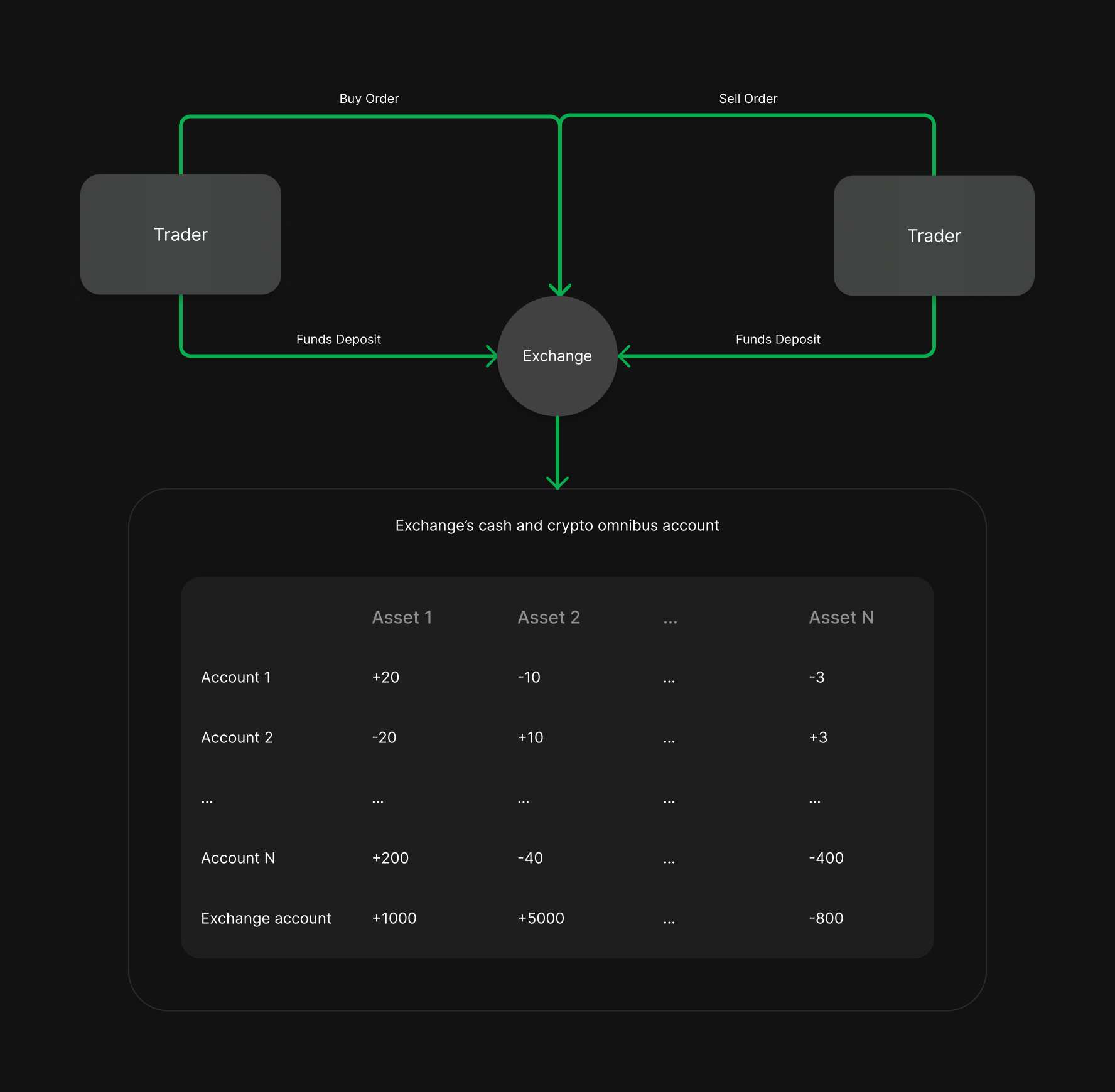 why safe chart